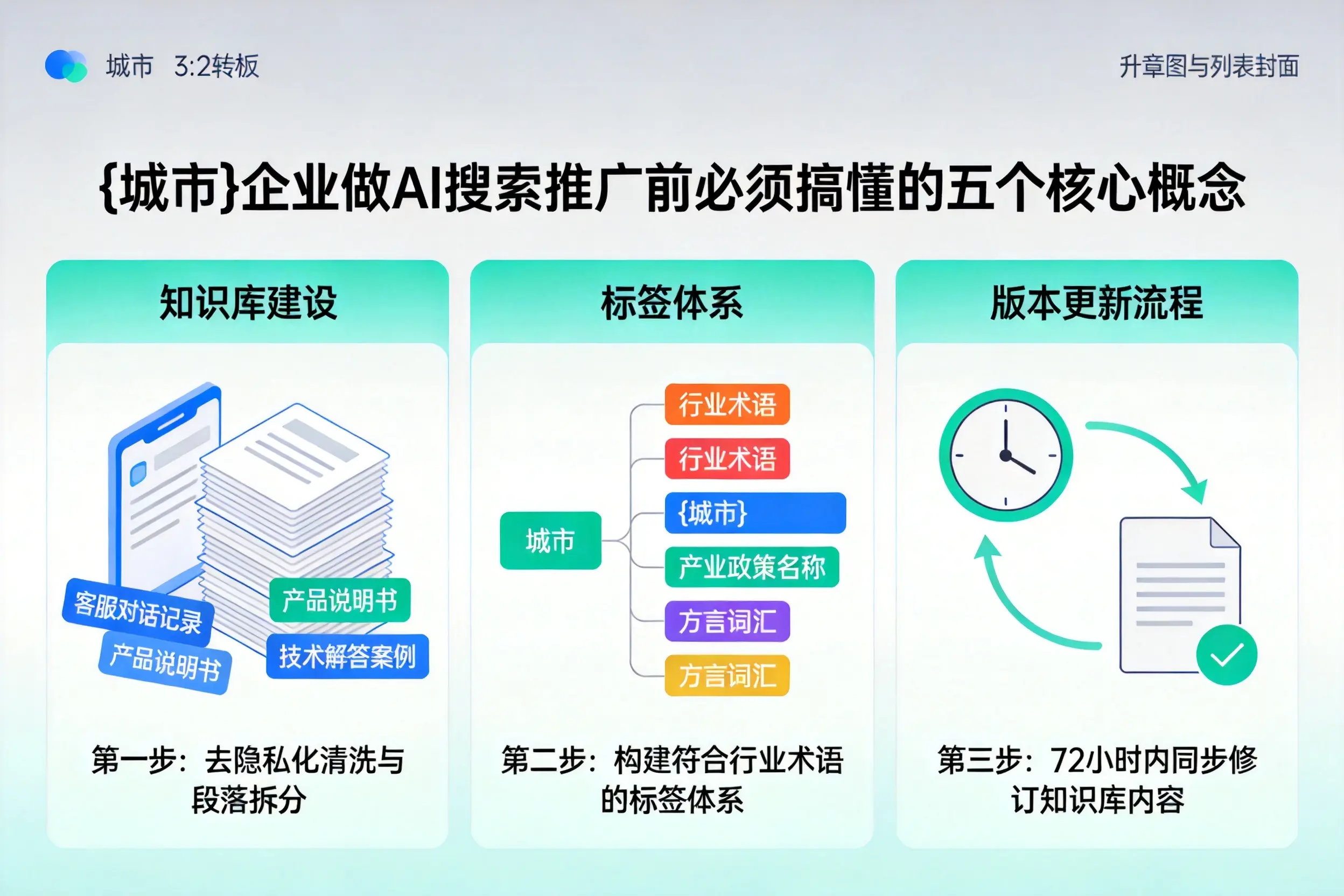 靖安企业做AI搜索推广前必须搞懂的五个核心概念